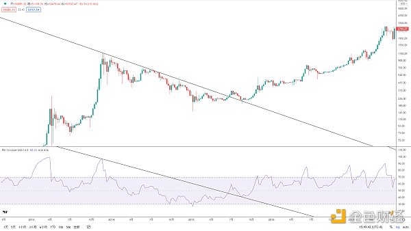 
      年終盤點 | 2021BTC年线即將收盤及後市展望