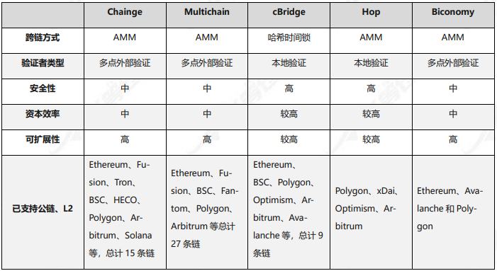 
      頭等倉研報：跨鏈漫遊 Chainge Finance