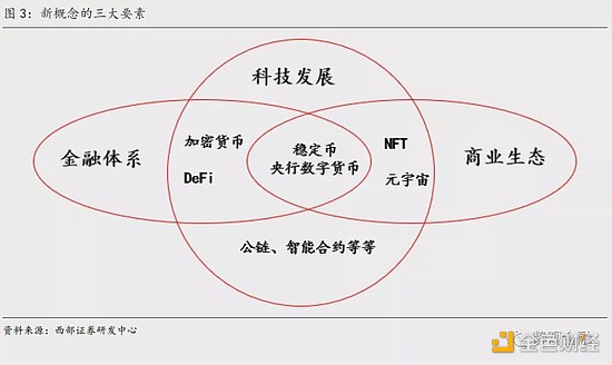 
      西部宏觀：美元體系“失靈”、去中心化、數字貨幣及其外延