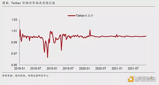 
      西部宏觀：美元體系“失靈”、去中心化、數字貨幣及其外延