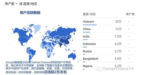 
      頭等倉研報：跨鏈漫遊 Chainge Finance