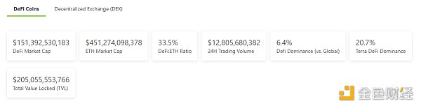 
      金色Web3.0日報 | NFT谷歌搜索量首次超過加密貨幣