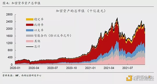 
      西部宏觀：美元體系“失靈”、去中心化、數字貨幣及其外延