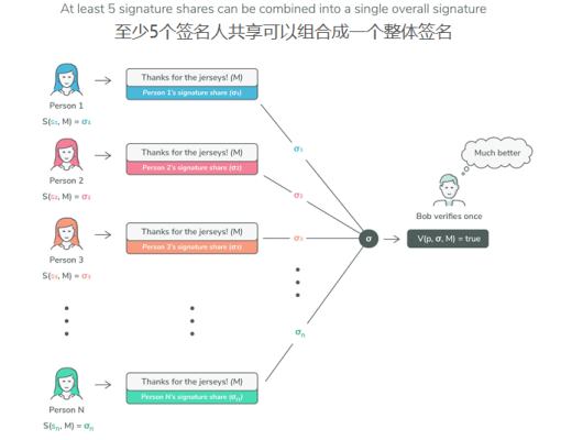 
      頭等倉研報：跨鏈漫遊 Chainge Finance