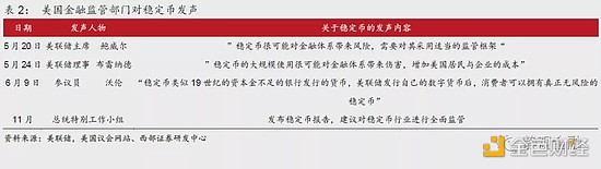 
      西部宏觀：美元體系“失靈”、去中心化、數字貨幣及其外延