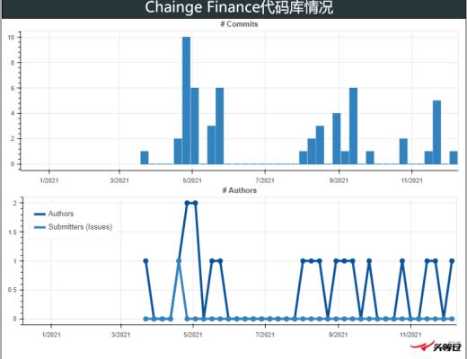 
      頭等倉研報：跨鏈漫遊 Chainge Finance