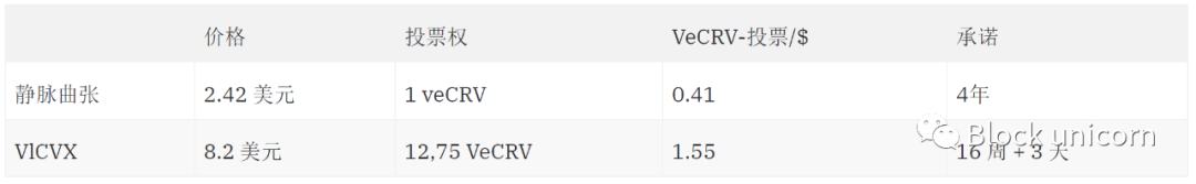 
      CRV战爭：了解CRV權力競賽的積極影響