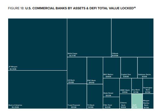 
      灰度DeFi入門報告：跨越邊界的網絡銀行