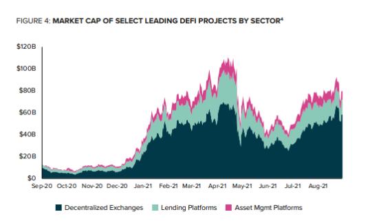 
      灰度DeFi入門報告：跨越邊界的網絡銀行