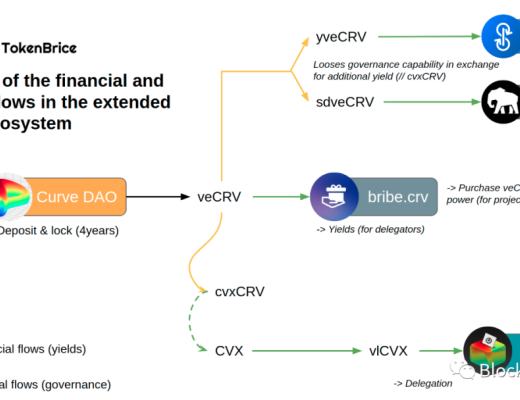 
      CRV战爭：了解CRV權力競賽的積極影響