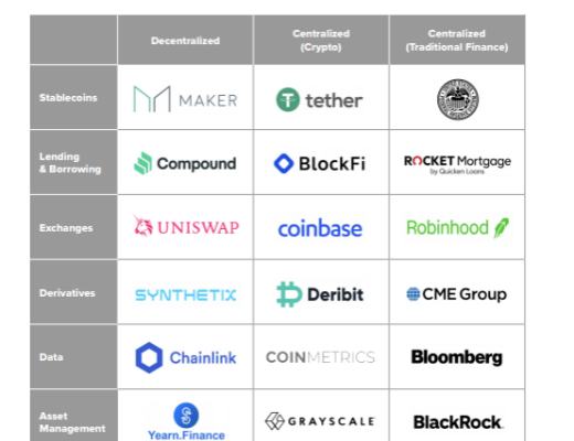 
      灰度DeFi入門報告：跨越邊界的網絡銀行