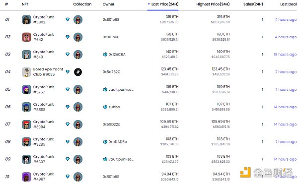 
      金色Web3.0 | 周傑倫和昆凌獲贈PHANTACi NFT