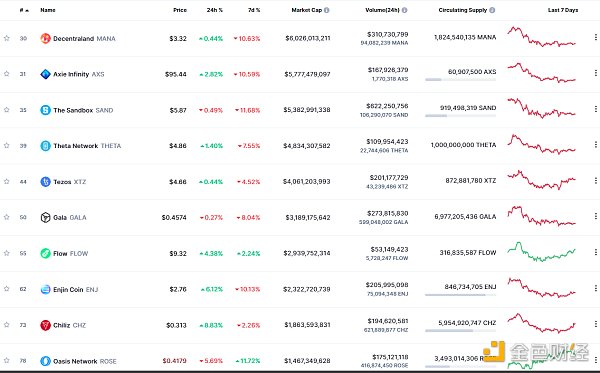 
      金色Web3.0周報 | NFT谷歌搜索量首次超過加密貨幣