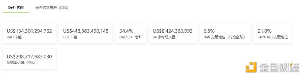 
      金色Web3.0周報 | NFT谷歌搜索量首次超過加密貨幣