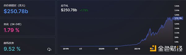 
      金色Web3.0周報 | NFT谷歌搜索量首次超過加密貨幣