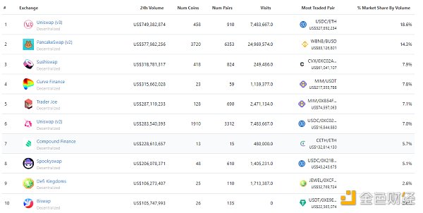 
      金色Web3.0周報 | NFT谷歌搜索量首次超過加密貨幣