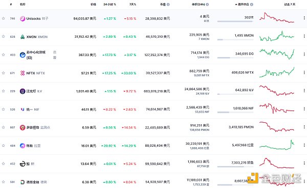 
      金色Web3.0周報 | NFT谷歌搜索量首次超過加密貨幣