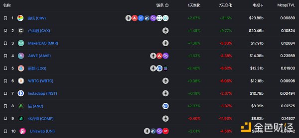 
      金色Web3.0周報 | NFT谷歌搜索量首次超過加密貨幣