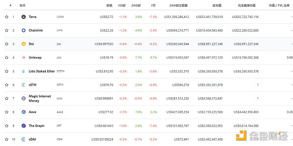 
      金色Web3.0 | 中國證券報：當下很多娛樂明星在積極入局元宇宙