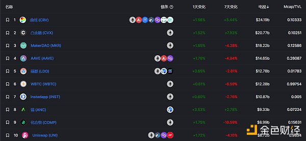 
      金色Web3.0 | 中國證券報：當下很多娛樂明星在積極入局元宇宙