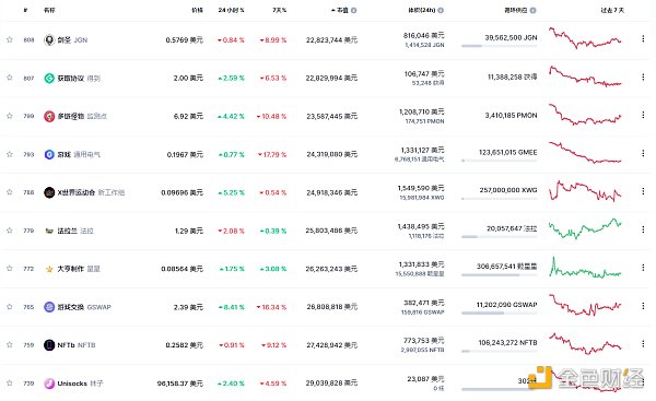 
      金色Web3.0 | 中國證券報：當下很多娛樂明星在積極入局元宇宙