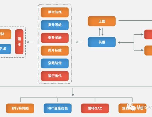 
      Gacube區塊帝國中文遊戲攻略（建議收藏）