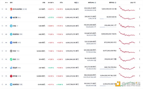 
      金色Web3.0 | 中國證券報：當下很多娛樂明星在積極入局元宇宙