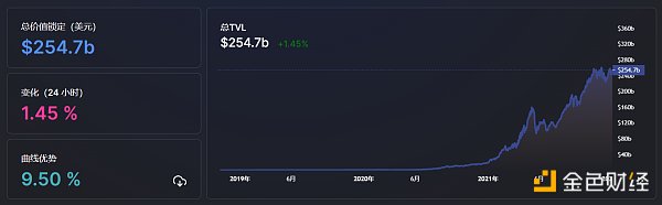 
      金色Web3.0 | 中國證券報：當下很多娛樂明星在積極入局元宇宙