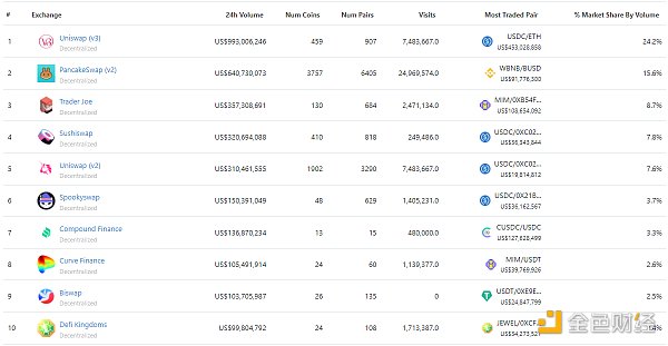 
      金色Web3.0 | 中國證券報：當下很多娛樂明星在積極入局元宇宙