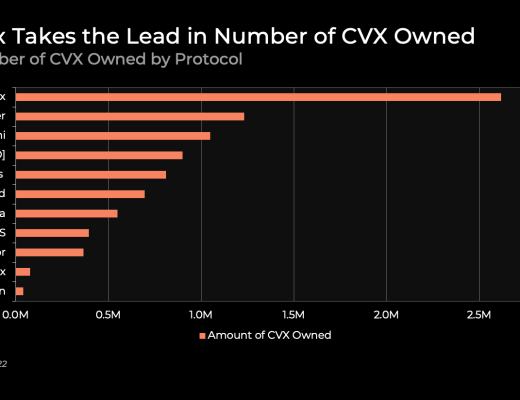 
      金色觀察丨Curve战爭正在演變為Convex战爭