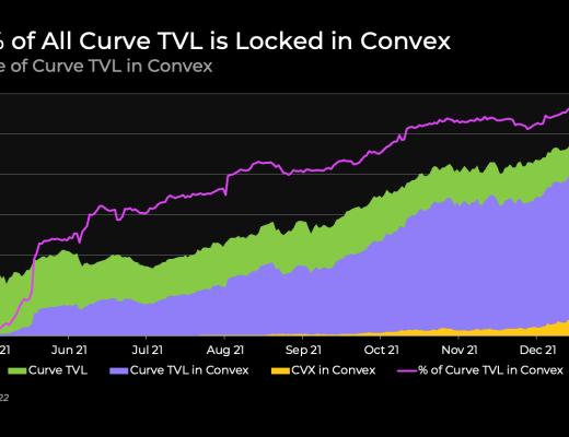 
      金色觀察丨Curve战爭正在演變為Convex战爭