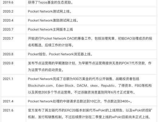 Pocket Network：Web3基礎設施層的革命者
第三節 業務分析
第四節 初步價值評估