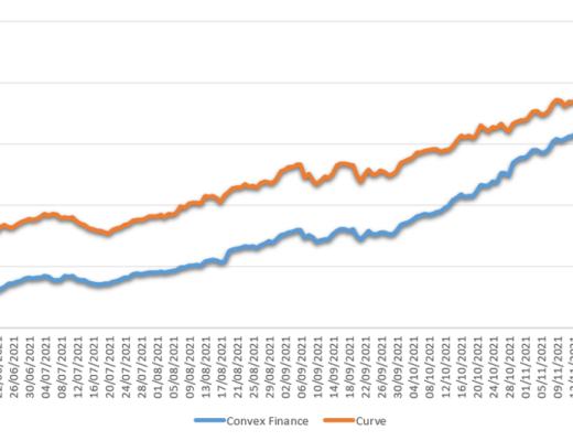 OKLink數據年報：2021公鏈發展必修課 擁抱DeFi