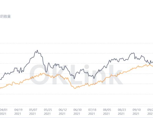 OKLink數據年報：2021公鏈發展必修課 擁抱DeFi