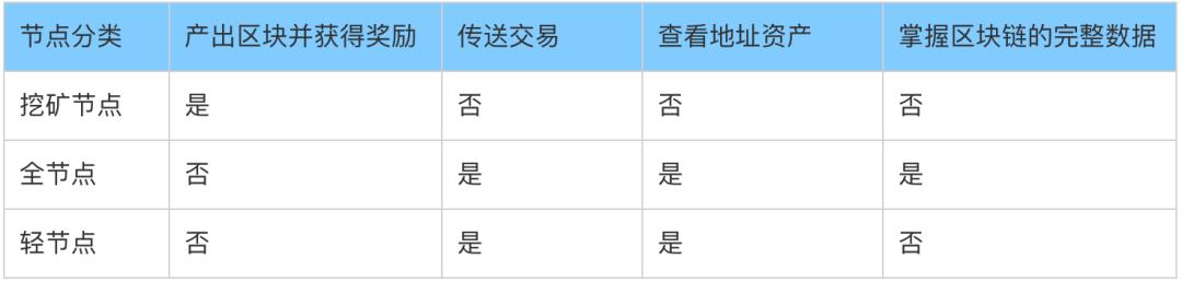 Pocket Network：Web3基礎設施層的革命者
第三節 業務分析
第四節 初步價值評估