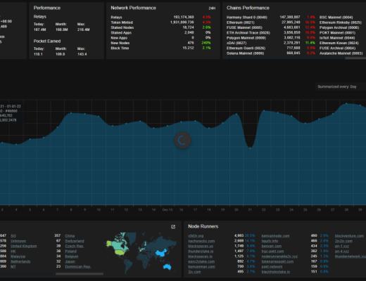 Pocket Network：Web3基礎設施層的革命者
第三節 業務分析
第四節 初步價值評估