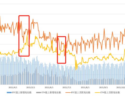 OKLink數據年報：2021公鏈發展必修課 擁抱DeFi