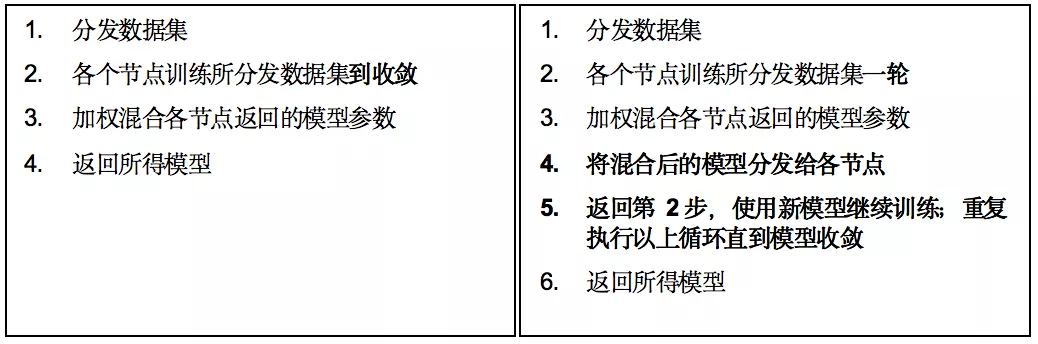 
      一篇搞懂隱私計算中的聯邦學習（上）