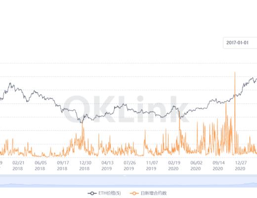 OKLink數據年報：2021公鏈發展必修課 擁抱DeFi