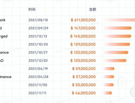 OKLink數據年報：2021公鏈發展必修課 擁抱DeFi