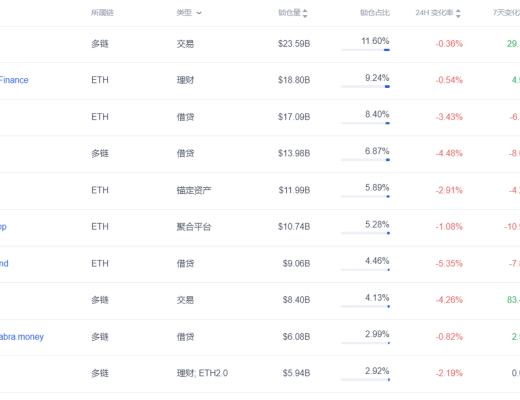 OKLink數據年報：2021公鏈發展必修課 擁抱DeFi