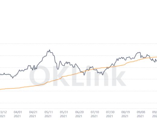 OKLink數據年報：2021公鏈發展必修課 擁抱DeFi