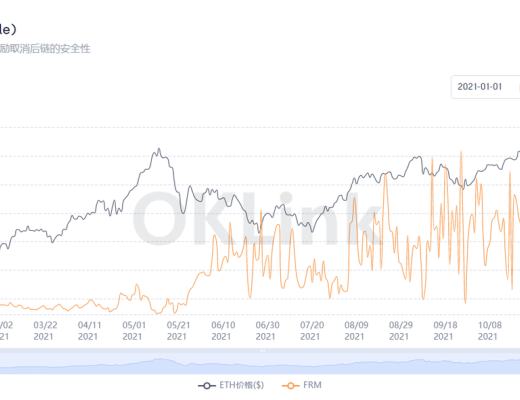 OKLink數據年報：2021公鏈發展必修課 擁抱DeFi