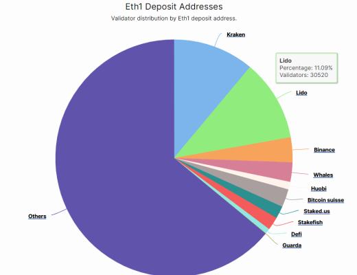 OKLink數據年報：2021公鏈發展必修課 擁抱DeFi