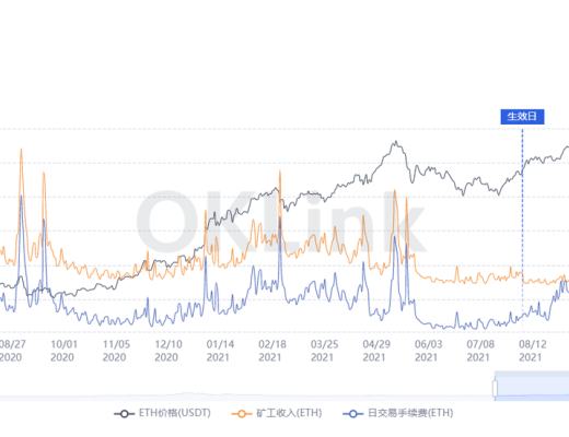 OKLink數據年報：2021公鏈發展必修課 擁抱DeFi