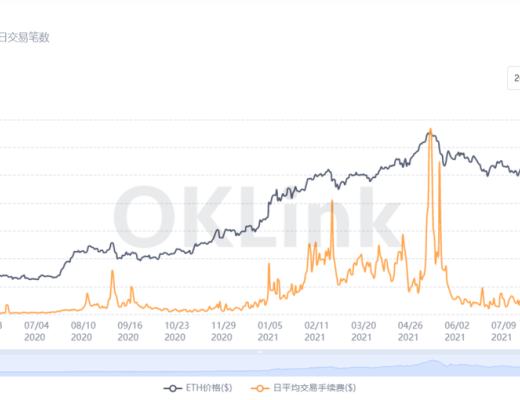 OKLink數據年報：2021公鏈發展必修課 擁抱DeFi