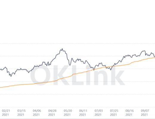 OKLink數據年報：2021公鏈發展必修課 擁抱DeFi