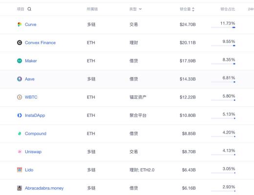 OKLink數據年報：2021公鏈發展必修課 擁抱DeFi