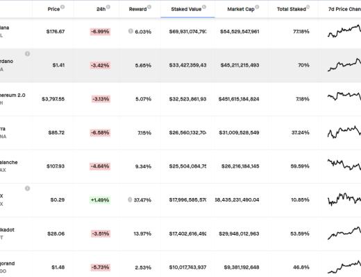 OKLink數據年報：2021公鏈發展必修課 擁抱DeFi