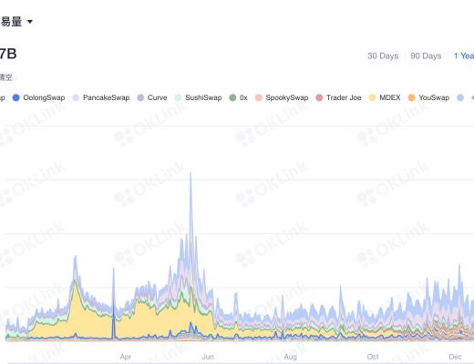OKLink數據年報：2021公鏈發展必修課 擁抱DeFi